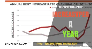 Understanding Annual Rent Increase Percentages: What’s the Average?