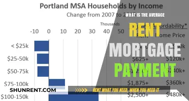 Decoding the Average Rent vs. Mortgage Payment Dilemma