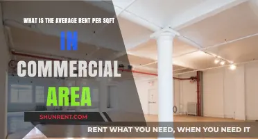 Average Commercial Rent per Sqft: Trends and Insights Revealed