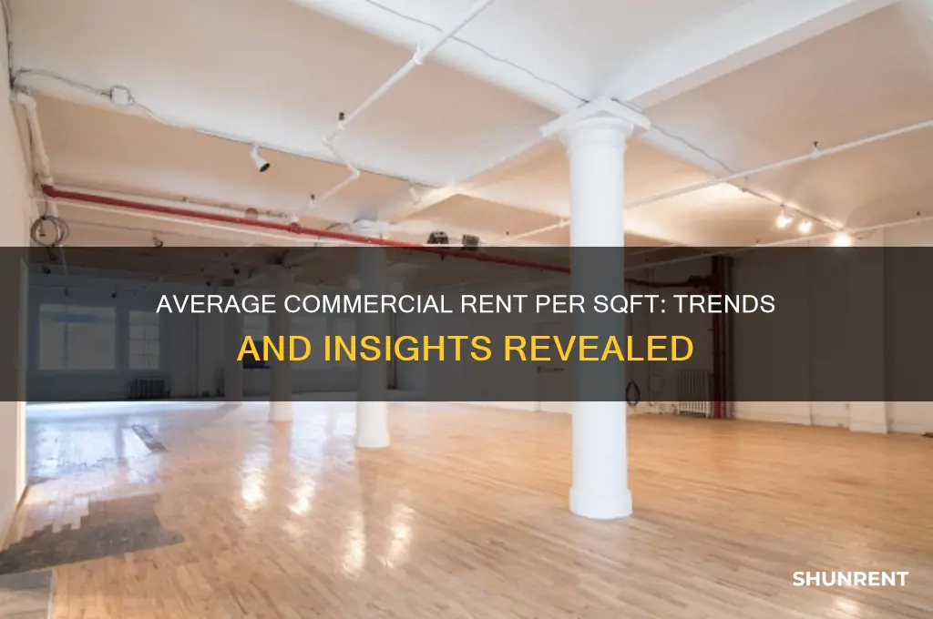 what is the average rent per sqft in commercial area