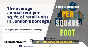 Understanding Average Rent Per Square Foot: A Comprehensive Guide