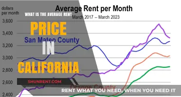 Exploring California's Average Rent Prices: Trends and Insights