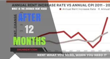 Understanding Typical Rent Increases: Average 12-Month Raise Explained