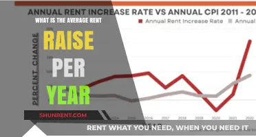 Understanding Annual Rent Increases: Average Yearly Rent Raise Explained