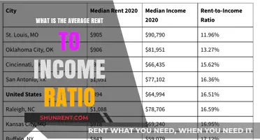 Understanding the Average Rent-to-Income Ratio: A Financial Balancing Act