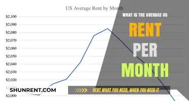 Understanding the Average Monthly Rent in the United States