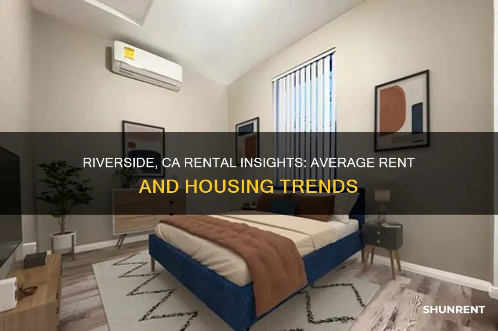 what is the averate rent in riverside ca