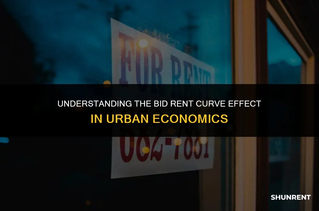 what is the bid rent curve effect