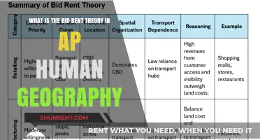 Understanding Bid Rent Theory: AP Human Geography Explained