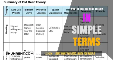 Understanding Bid Rent Theory: A Simple Guide to Urban Land Economics