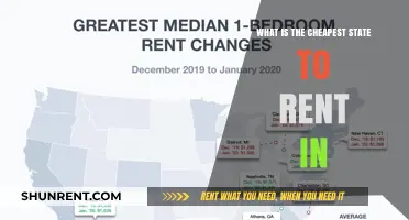 Discover the Most Affordable State for Renters in the U.S