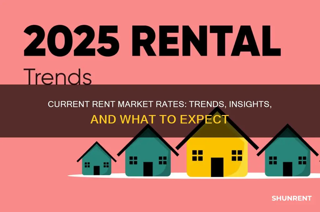 what is the current mark rate of rent