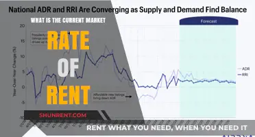 Understanding Today's Rental Market: Current Rates and Trends Explained