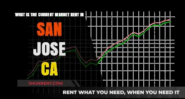 Current Market Rent Trends in San Jose, CA: What to Expect