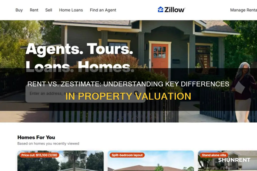 what is the difference between rent and zestimate