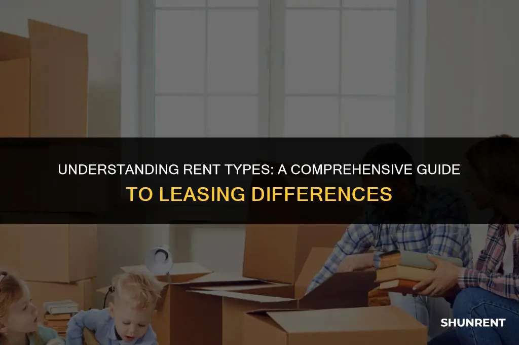 what is the difference between rent t
