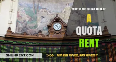 Understanding Quota Rent: Calculating Its Dollar Value and Economic Impact