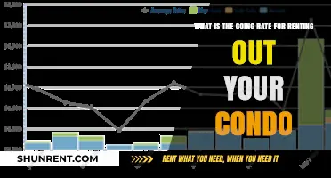 Current Condo Rental Rates: How Much Can You Charge?