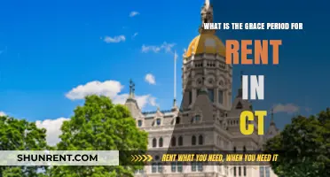 Understanding Connecticut's Rent Grace Period: What Tenants Need to Know