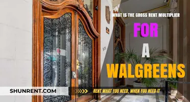 Understanding the Gross Rent Multiplier for Walgreens Properties