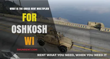Understanding Oshkosh, WI's Gross Rent Multiplier for Real Estate Investors