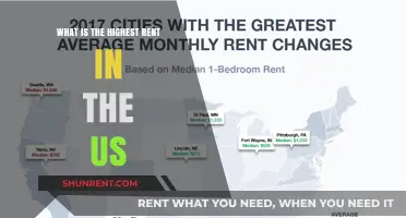 Sky-High Living: Exploring America's Most Expensive Rental Markets