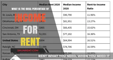 Balancing Your Budget: Ideal Rent-to-Income Ratio for Financial Stability