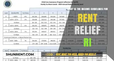 RI Rent Relief Income Guidelines: Eligibility Criteria Explained