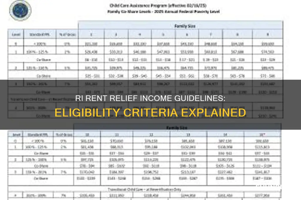what is the income guidelines for rent relief ri