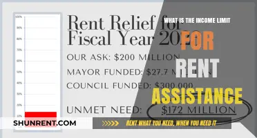 Understanding Income Limits for Rent Assistance: Eligibility and Guidelines