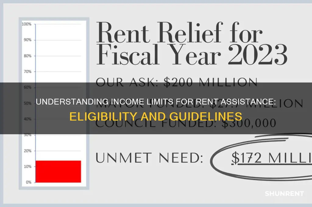 what is the income limit for rent assistance