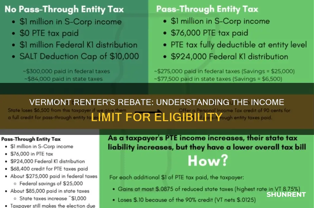 what is the income limit on the vermont renter