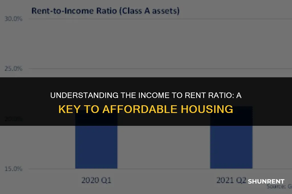 what is the income to rent ratio