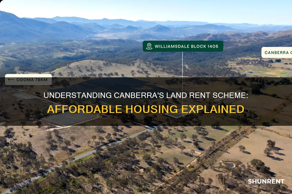what is the land rent scheme in canberra