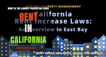 California's Skyrocketing Rent: Understanding the Largest Percentage Increases