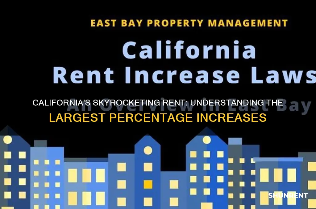 what is the largest percentage raise rent in california