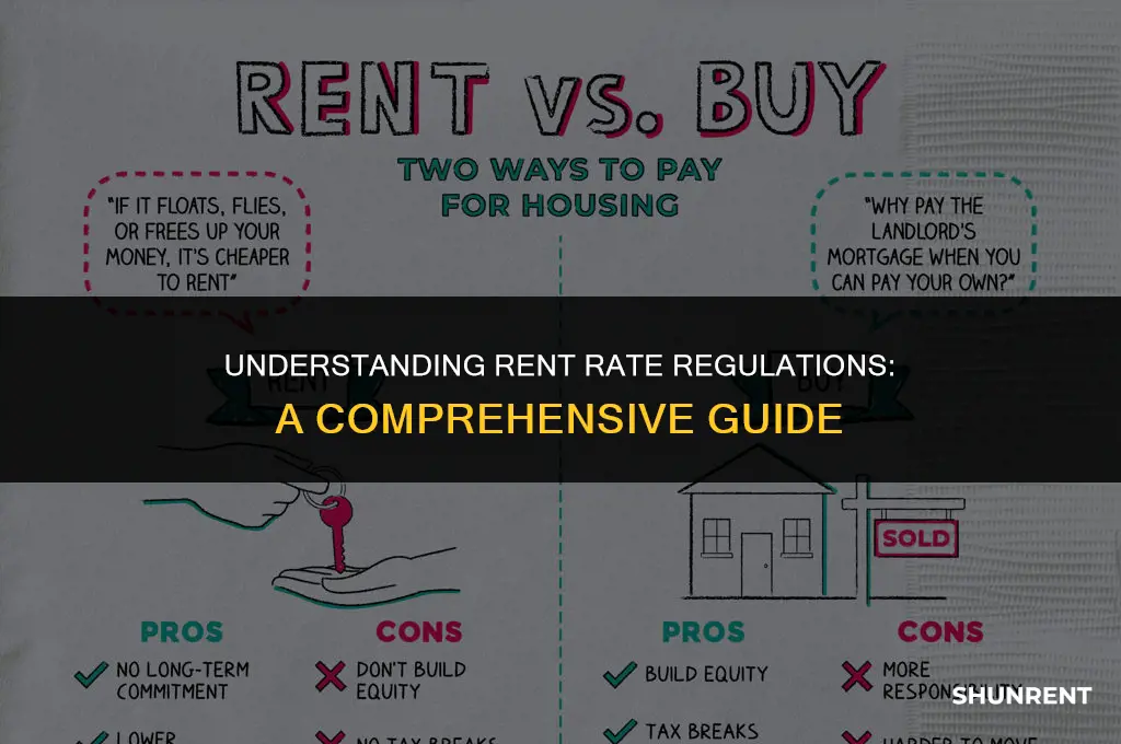what is the law regarding rent rates