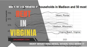Understanding Virginia's Legal Rent Percentage: A Comprehensive Guide for Tenants