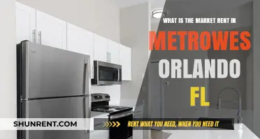 Understanding Market Rent Trends in Metrowest Orlando, FL
