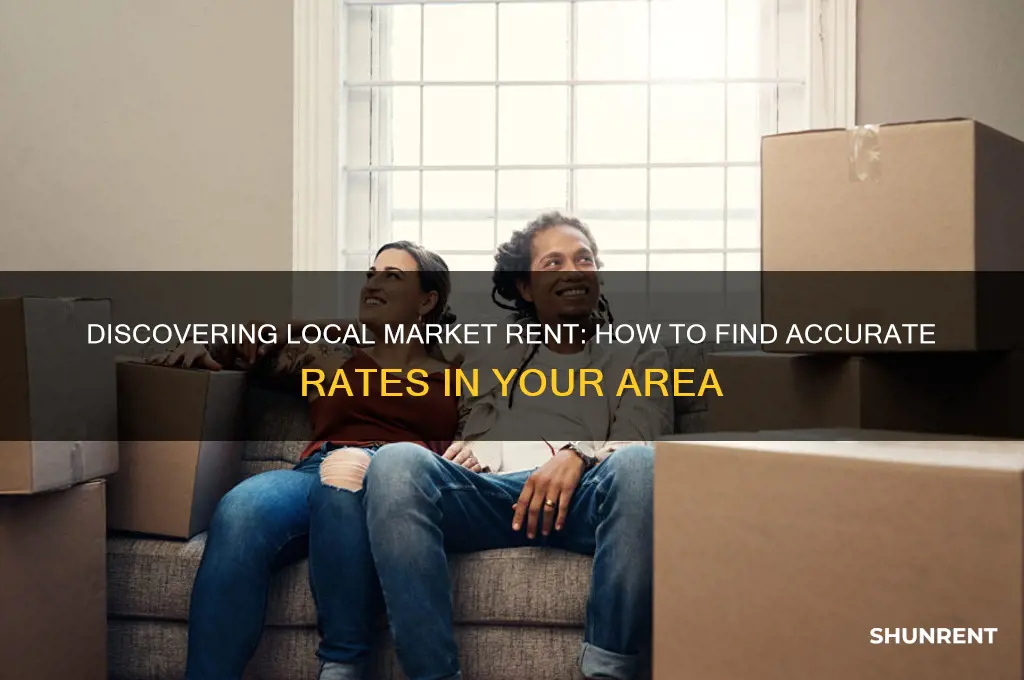what is the market rent in my area