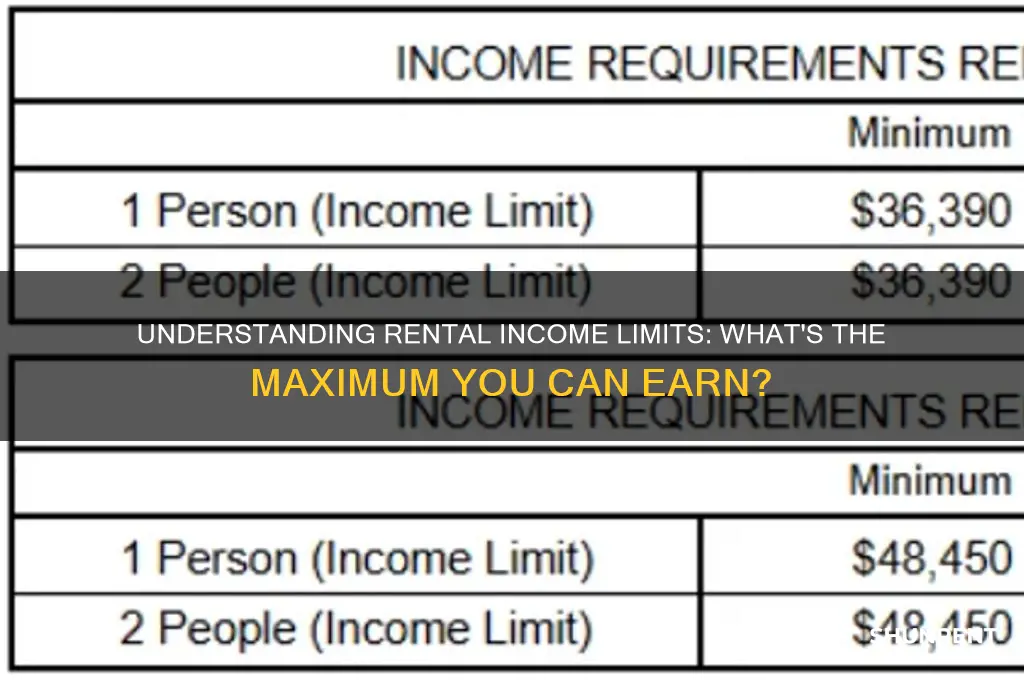 what is the max annual income limit for renting