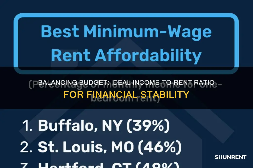 what is the maximum percentage of income to rent