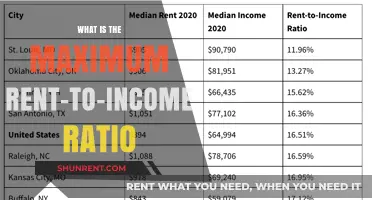 Understanding the Ideal Rent-to-Income Ratio for Financial Stability