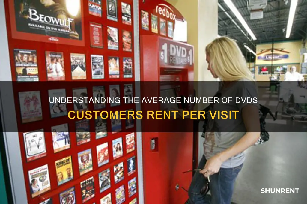 what is the mean number of dvds that customers rent