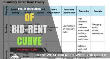 Understanding the Bid-Rent Curve: Urban Land Value Dynamics Explained