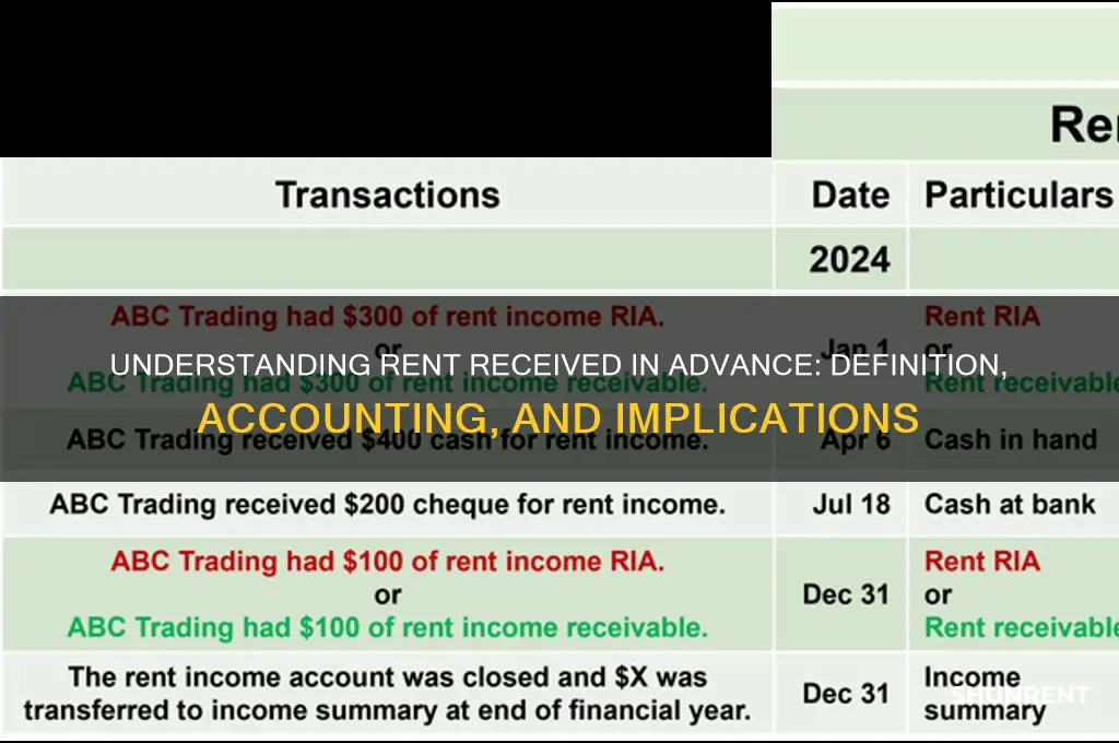 what is the meaning of rent received in advance