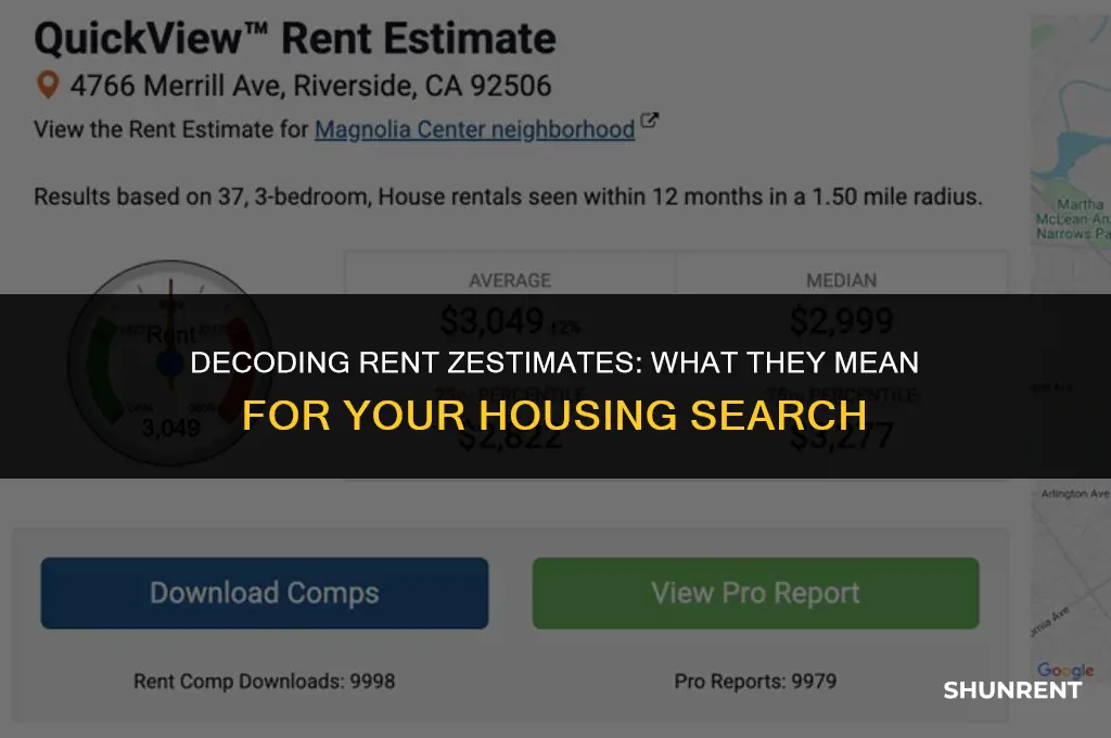 what is the meaning of rent zestimate