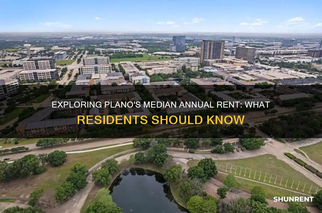 what is the median a nnual rent in plano