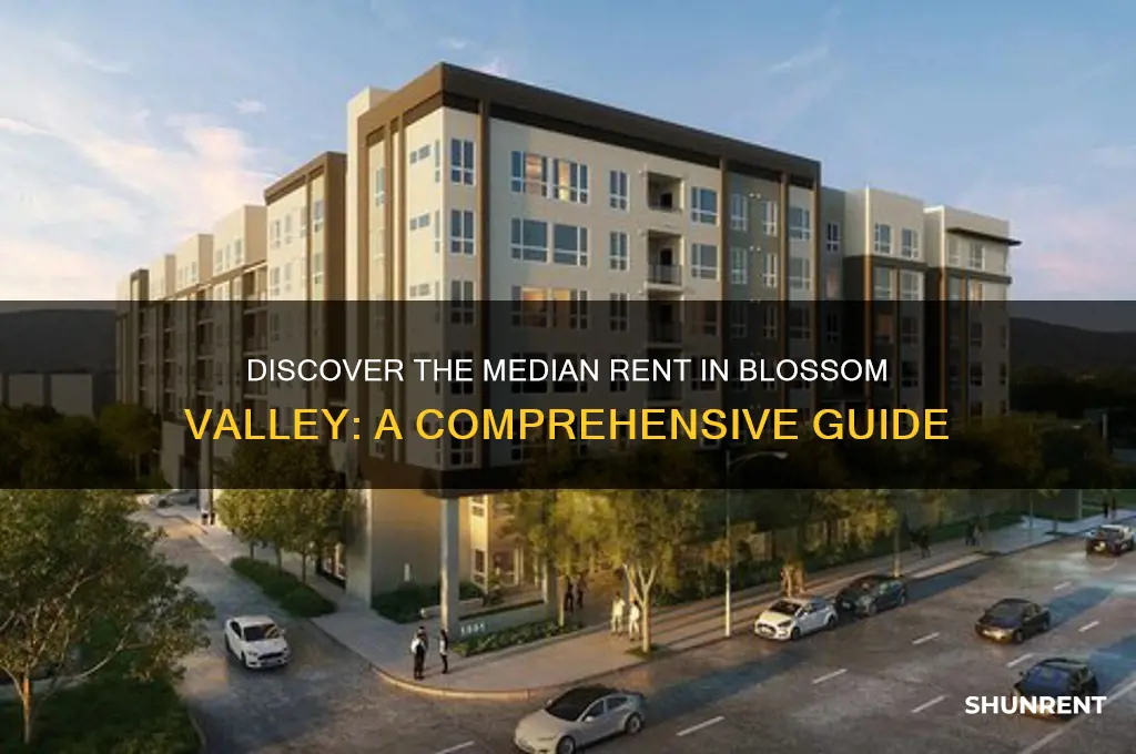 what is the median rent in blossom valley