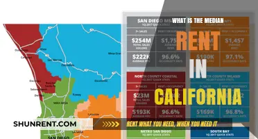 Exploring California's Rental Market: What's the Median Rent?